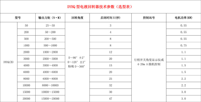 DYHQ型电液回转器技术参数（选型表）-4